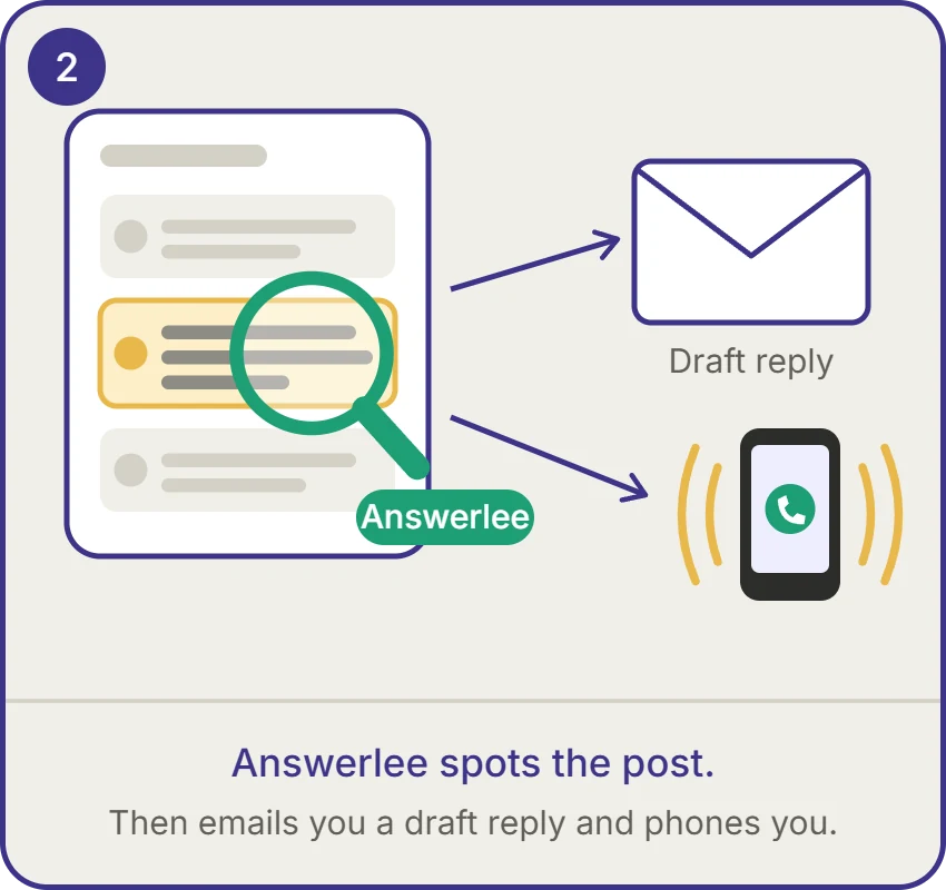 Answerlee spots the post, then emails you a draft reply and phones you.