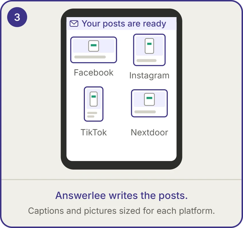 Answerlee writes the posts: captions and pictures sized for Facebook, Instagram, TikTok and Nextdoor arrive by email.